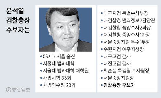  "윤석열 별명 검찰총각대장···9수하며 후배들 사시 과외"