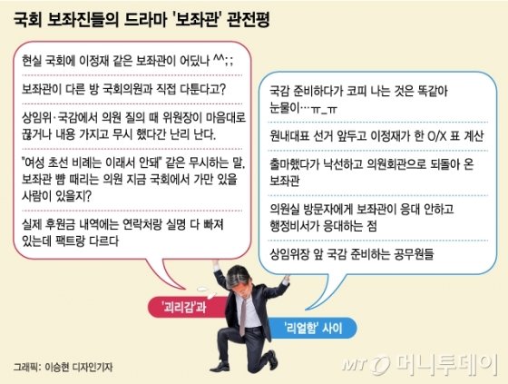 '연봉 8330만원' 여의도 보좌관…"이정재는 절대 없다"