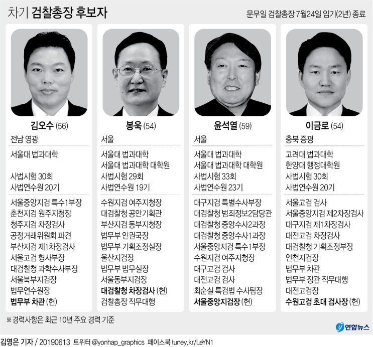  [ 방구석 취재일기 ] 6월 17~18일 / '형'이라 부를게요