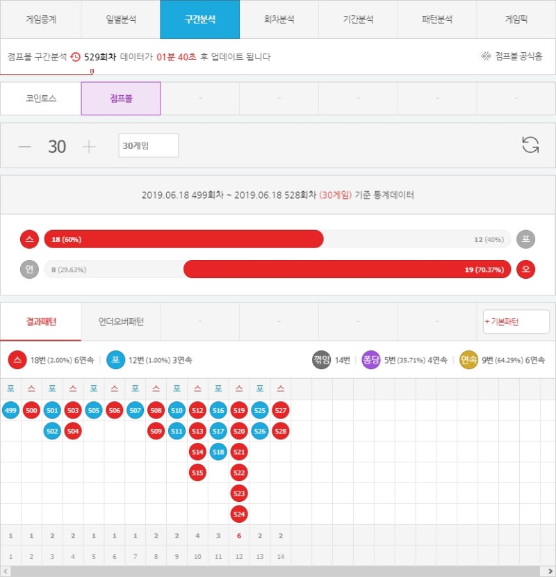 코인토스 점프볼 미니게임