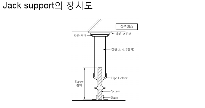 잭서포트(Jack Support)와 시스템 서포트(System Support) 비교 잭서포트(Jack Support)와 시스템 서포트(System Support) 비교