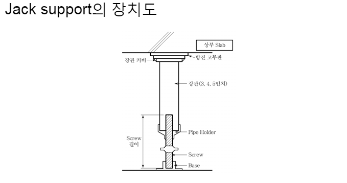 잭서포트(Jack Support)와 시스템 서포트(System Support) 비교