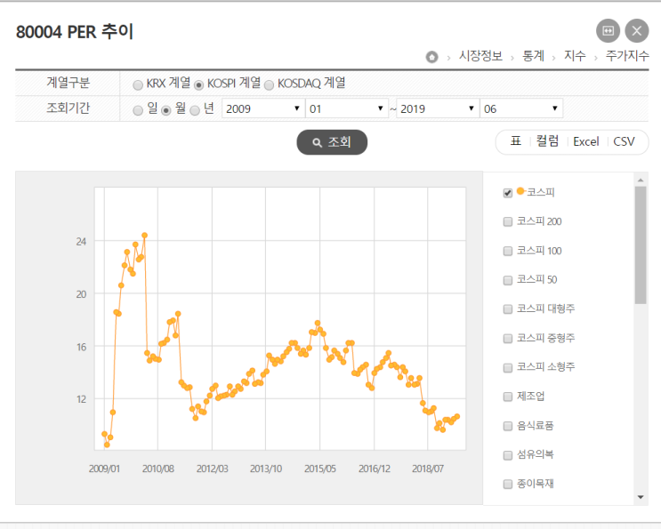  주식의 바다에서 서핑하듯 투자하라 - 알렉스강