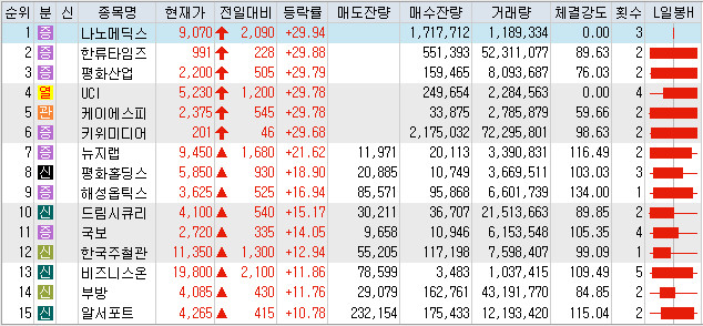  6월18일 상한가 및 급등주 이유