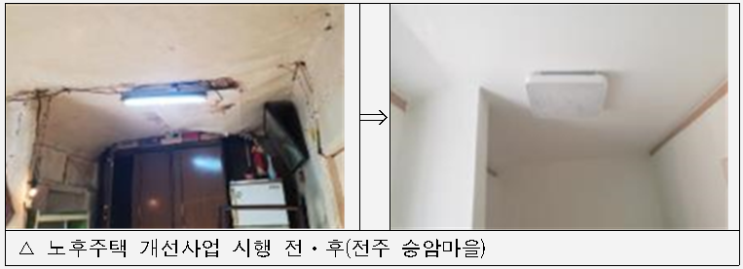  낡은 집수리․주민 돌봄․일자리 지원사업 신청