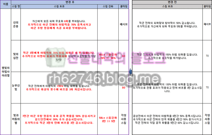 2019년 6월 세븐나이츠 아리안 리메이크 소식