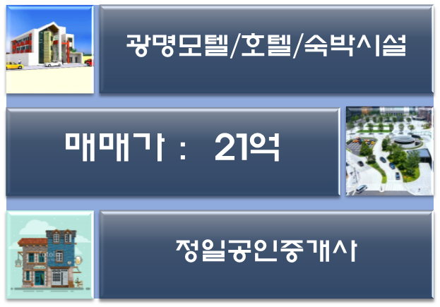  광명 모텔매매-상권 좋은 곳에 위치/21억