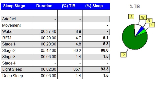 PSG(polysomnography)로 PLM(periodic limb movement) 확인 [주기적 사지 운동증] : 네이버 블로그
