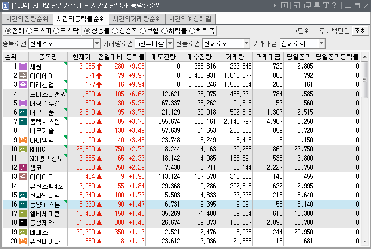  2019년 6월 19일. 전일 시간외 특징주.