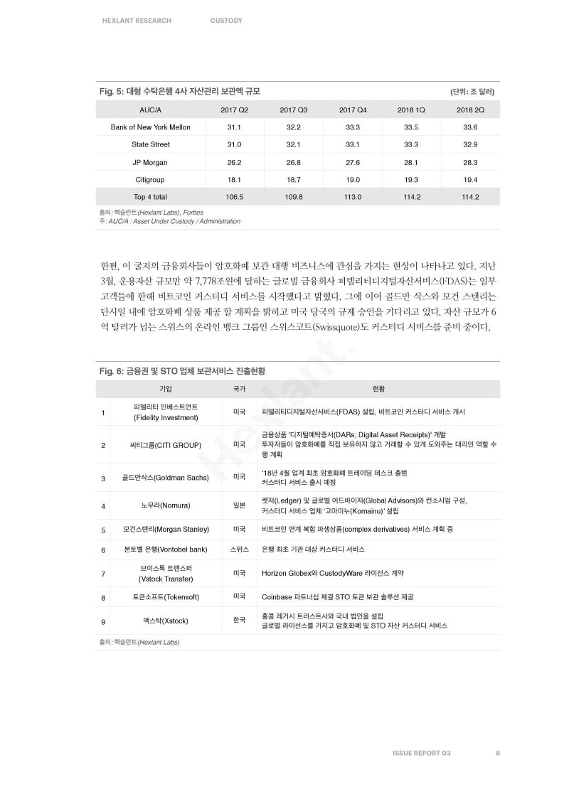 엑스탁 커스터디 (CUST) 토큰 : 블록체인 자산 수탁 플랫폼 : 네이버 블로그