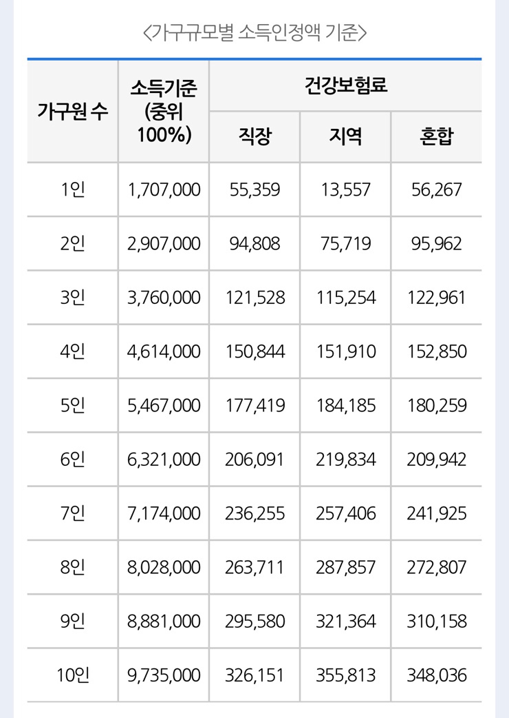  경기도 일하는 청년통장 알아보고 가입하세요~