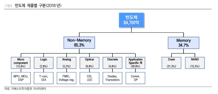  삼성전자의 인공지능 반도체 (NPU) 동향 및 관련주