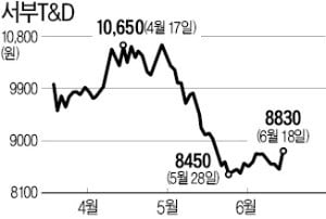  [주식마켓]오늘의 신문 돋보기! - 6월19일(수)
