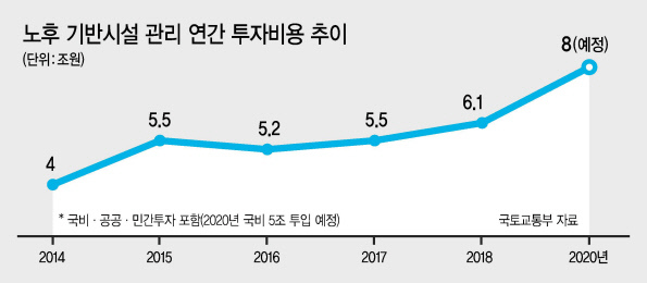  #노후 SOC 관련주 20190619 상승이유