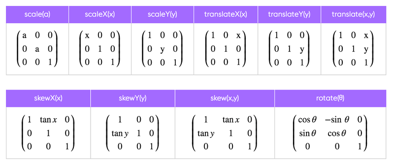 CSS] transform matrix : 네이버 블로그