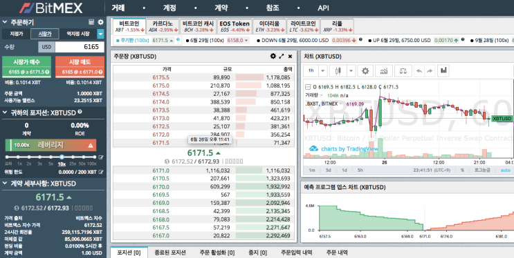  비트코인 마진거래 BitMEX를 소개합니다.