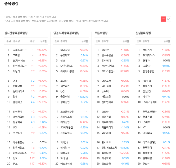 2019-06-19 투자자들이 주목하는 핫종목