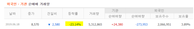  네이처셀의 유상증자는 왜 폭락을 일으켰나?