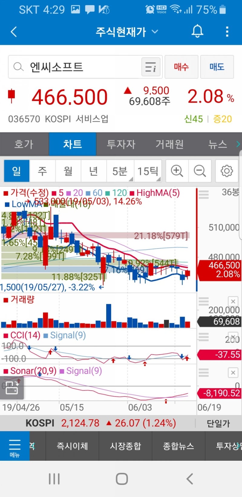 엔씨소프트 (036570) 덕양산업 (024900) 주가 : 네이버 블로그