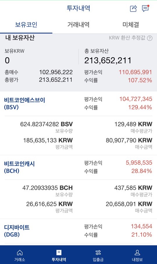  오랜만에 현물투자 해봤는데요 수익 괜찮네요