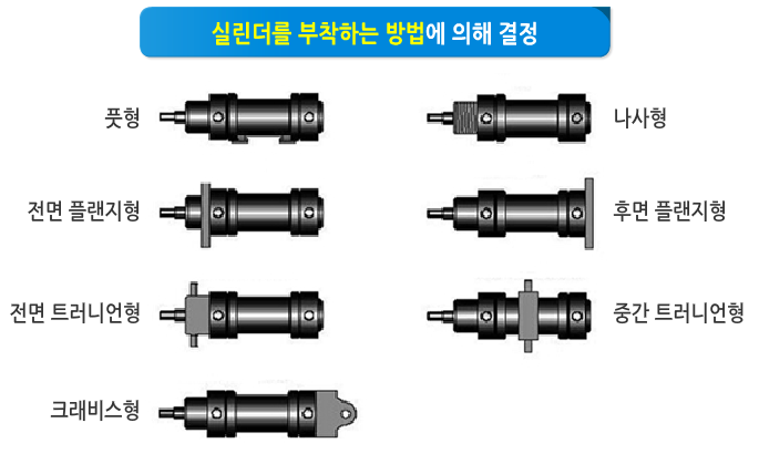 유공압원리 _공압 액츄에이터 : 네이버 블로그 유공압원리 _공압 액츄에이터 : 네이버 블로그