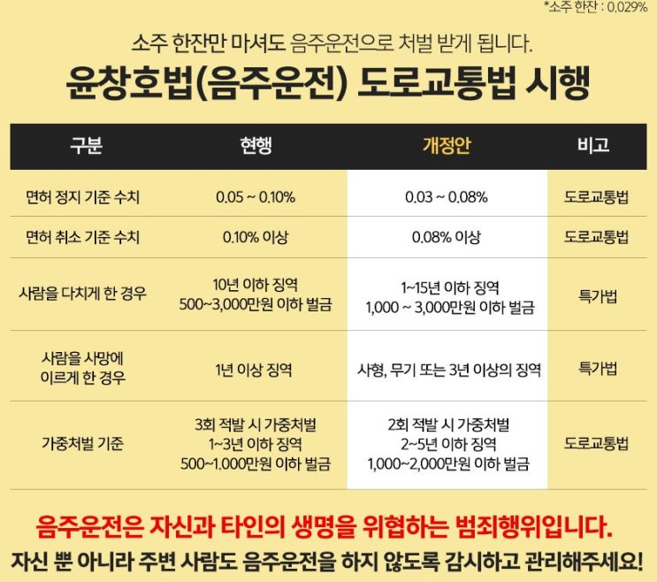  울산 건설안전교육장 "음주 작업 체험 현장"