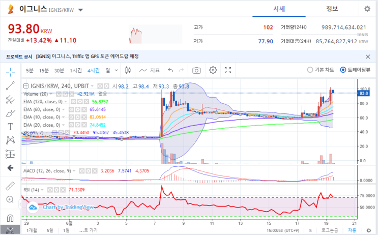  업비트 이그니스 코인 오르는 이유 에어드랍 아더코인!