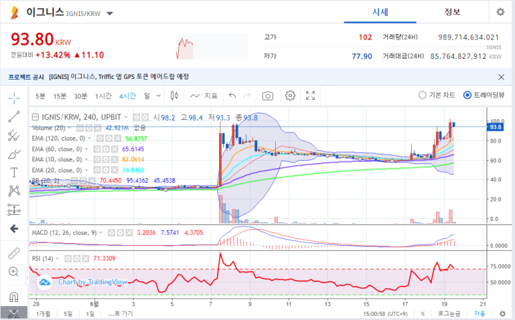 업비트 이그니스 코인 오르는 이유 에어드랍 아더코인!