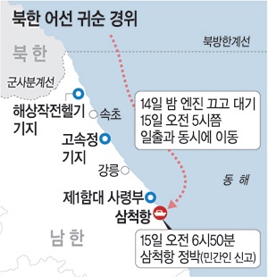 북한 어선, ‘대기 귀순’ 날 밝기 기다려...