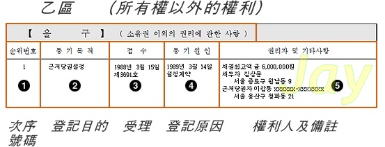  韓國的房地產登記制度_2_所有權以外的權利