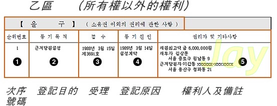 韓國的房地產登記制度_2_所有權以外的權利