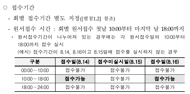  2019 하반기  시험 일정 및 큐넷 시행계획 정리 제과제빵, 조리 5종목(한식, 양식, 중식, 일식, 복어) 자격증