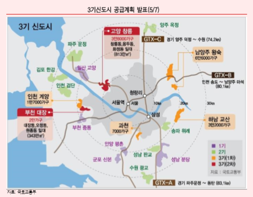  부동산라이프 6월호 정리해봤어요. (이상우애널리스트)