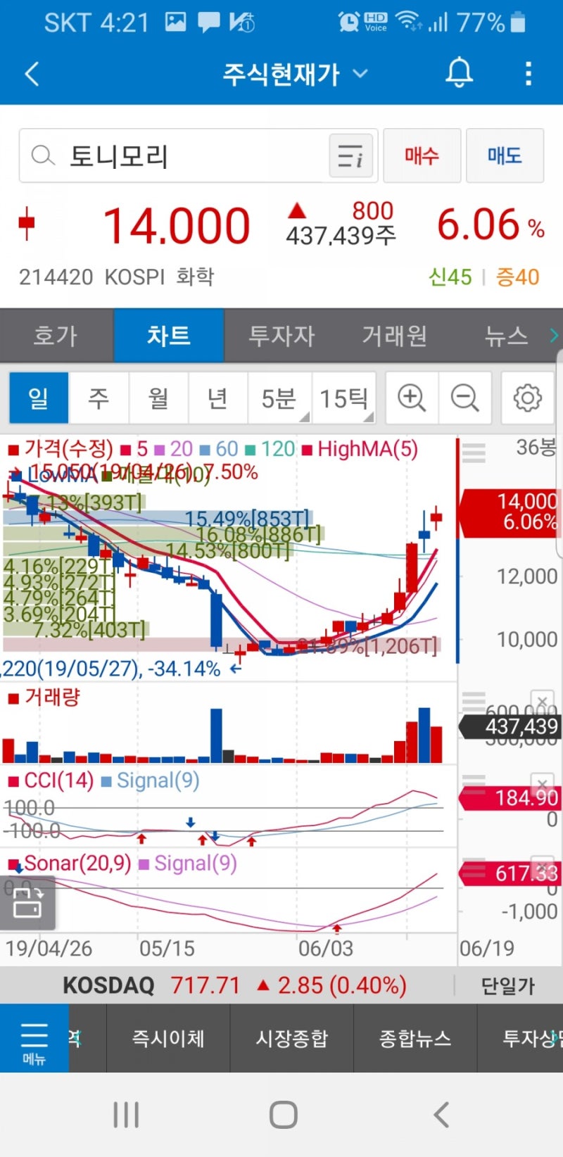 토니모리 (214420) S&TC (100840) 주가 : 네이버 블로그