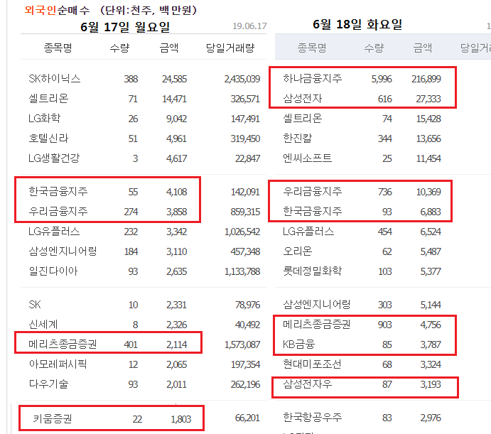 미국증시 나스닥 유럽시장 해외주식 폭등 , 국내 야간시장도 폭등!! 이럴때 삼성전자 주가는??