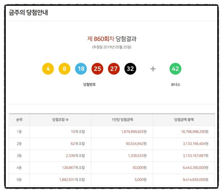  로또복권당첨번호 확률을 높일수있는 유일한 방법 MVP로또 