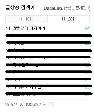  #2 라벨갈이 디자이너 네이버 실검
