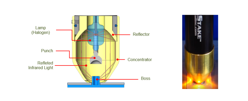 적외선융착 InfraStake (원리, 구성품 및 기능,Process, 특징, 기타 융착공법과 비교, 제품사양) : 네이버 블로그