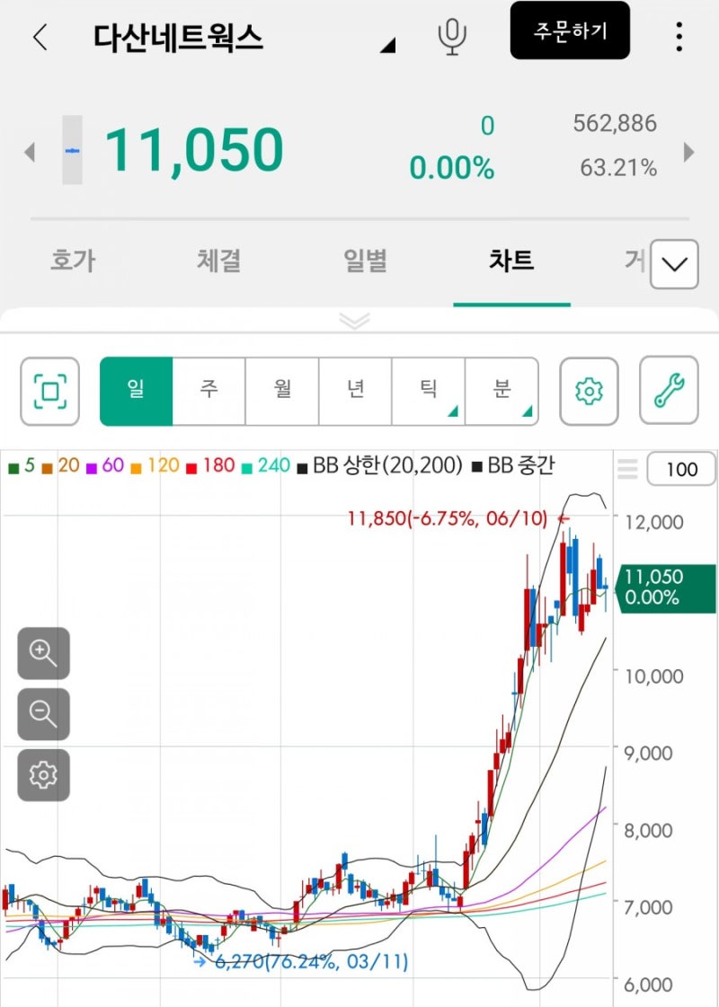 정직한 주식도전) 신규편입 예정인 5G 새싹(?)주 다산네트웍스에 관해 알아보겠습니다. : 네이버 블로그