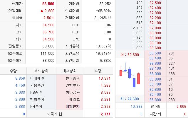  제넥신 툴젠 합병 결정과 함께 최고의 시너지 창출 재료들을 공유한다