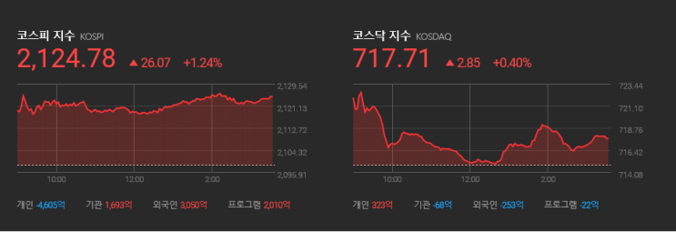  [20190619]주요지표와 상한가종목 by 명당부동산