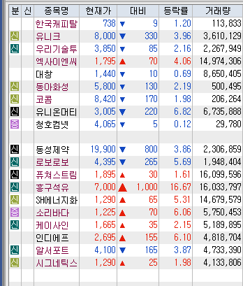  6월19일 단타매매 관심종목