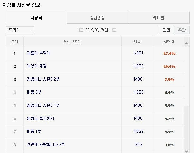 2019년6월 드라마시청률 뭘 볼까???