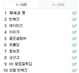  현 시각 실검 1위