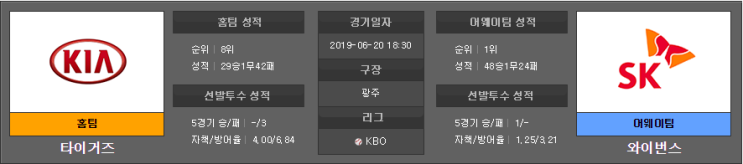  [김팀장]2019년 06월 20일 야구분석 국내야구 KBO