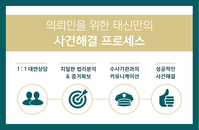 배임수재처벌 법적 해결책은 6