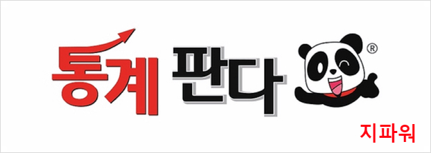  G-power 지파워 다중회귀분석 샘플수 구하기