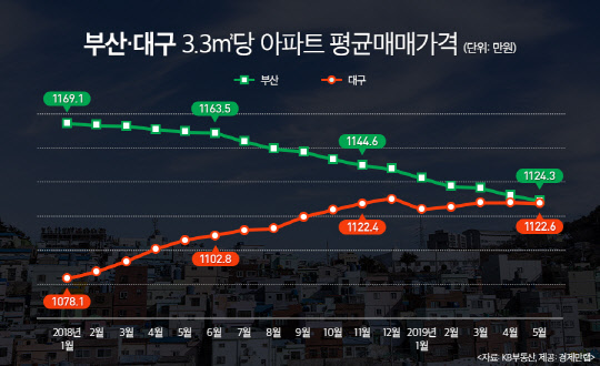  6월 19일(수) 부동산 티타임 by 돈 읽어주는 엄마