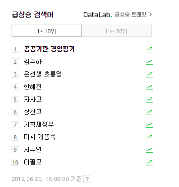  [트러블] 2019 공공기관 경영평가 / 성과급을 가장 많이 받는 곳은? / 성과급 배율