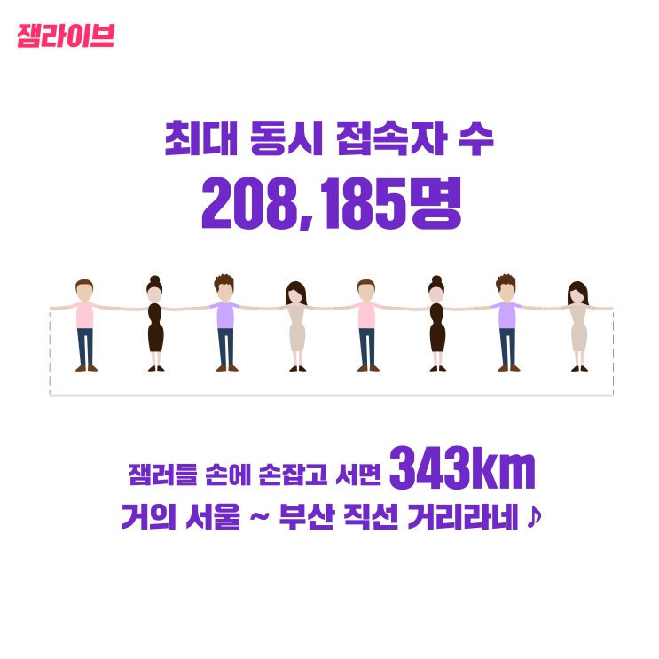  [잼라이브 500일 기념] 500일, 숫자로 알아보는 잼라이브